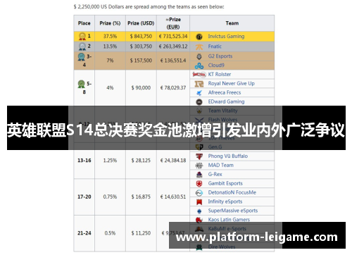 英雄联盟S14总决赛奖金池激增引发业内外广泛争议