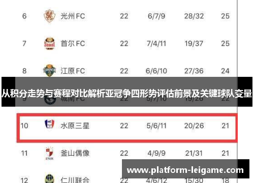 从积分走势与赛程对比解析亚冠争四形势评估前景及关键球队变量