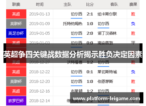 英超争四关键战数据分析揭示胜负决定因素