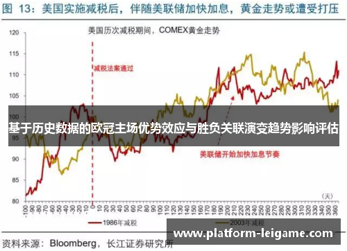 基于历史数据的欧冠主场优势效应与胜负关联演变趋势影响评估